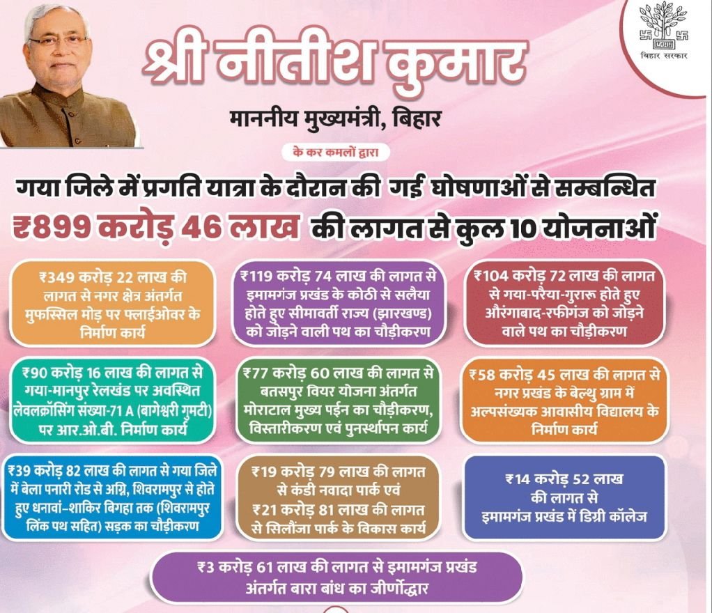 image editor output image1207334929 17568835641866809102144935155669 मुख्यमंत्री नीतीश कुमार पहुंचे गया जी, भगवान विष्णु और महालक्ष्मी के किए दर्शन, योजनाओं का करेंगे शिलान्यास