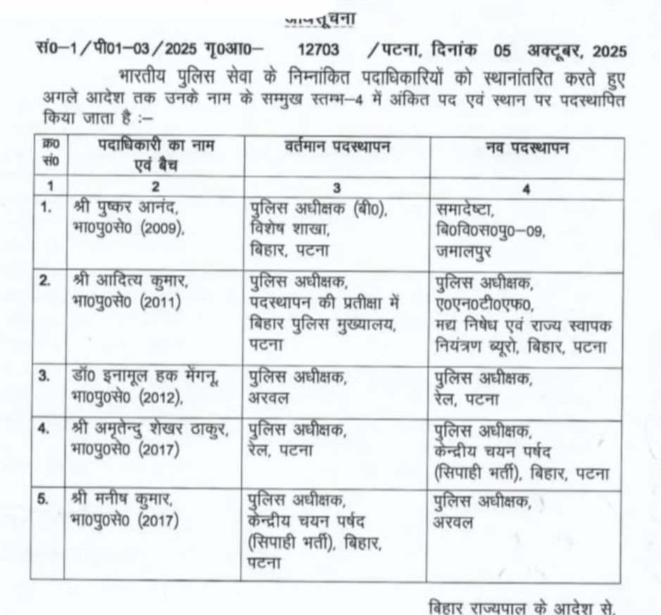 पटना रेल एसपी का हुआ तबादला, अरवल एसपी बनाए गए रेल एसपी, देखें सूची 1 image editor output image406630203 1759680496735899694775568008685 पटना रेल एसपी का हुआ तबादला, अरवल एसपी बनाए गए रेल एसपी, देखें सूची